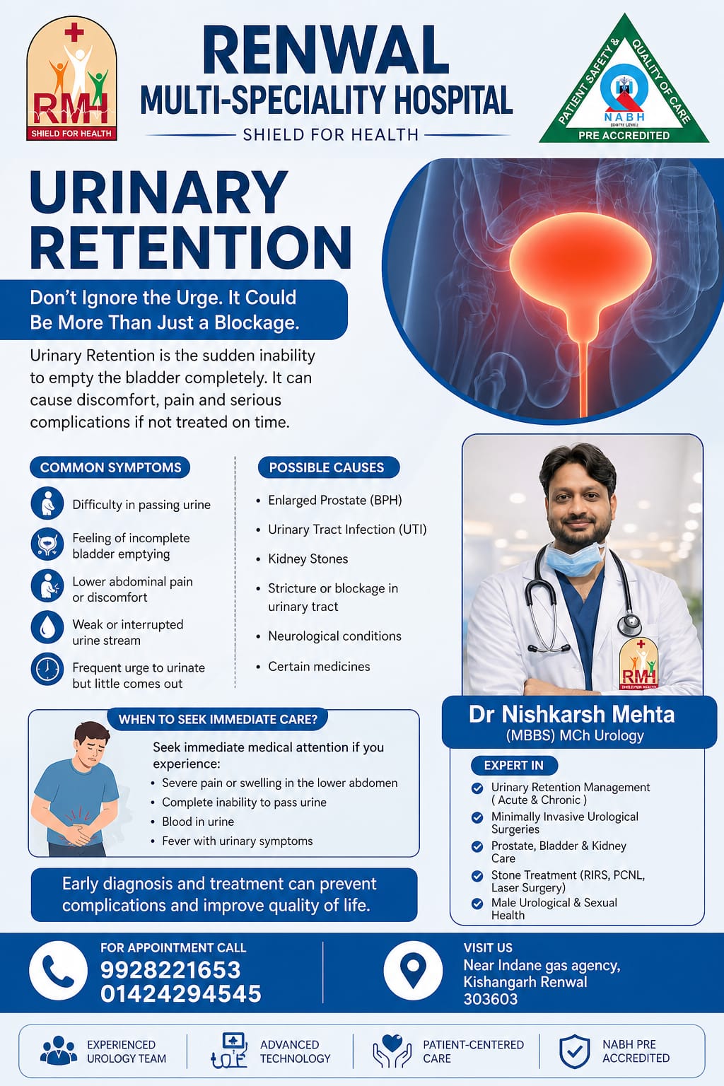 Urology Poster